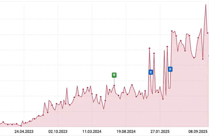 schlosser sistrix seo chart