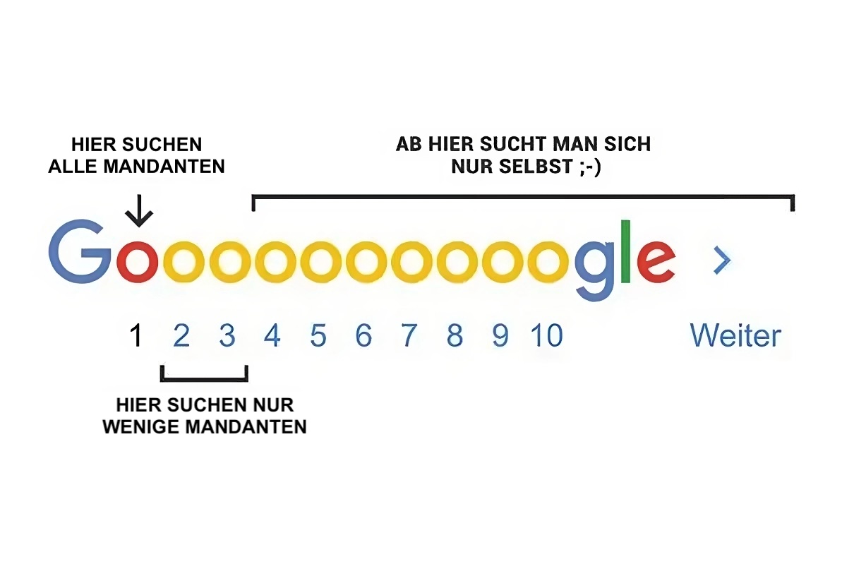 Anwälte SEO Position auf Google